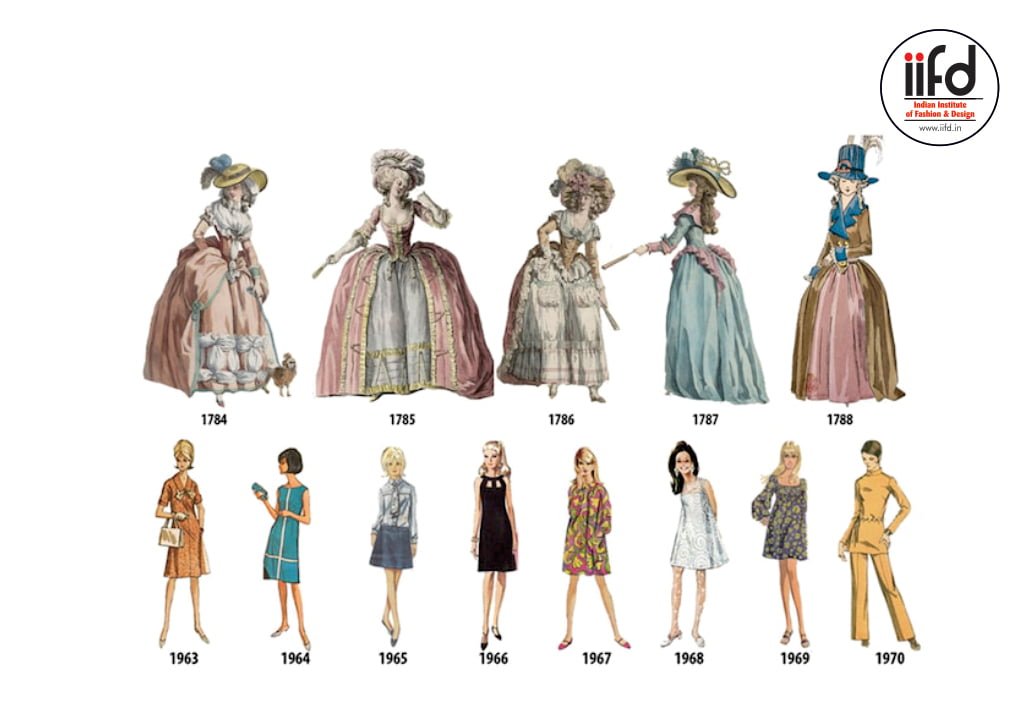 The History Of Fashion Design Throughout The Ages IIFD Indian