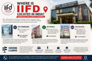 Where is IIFD Located in India